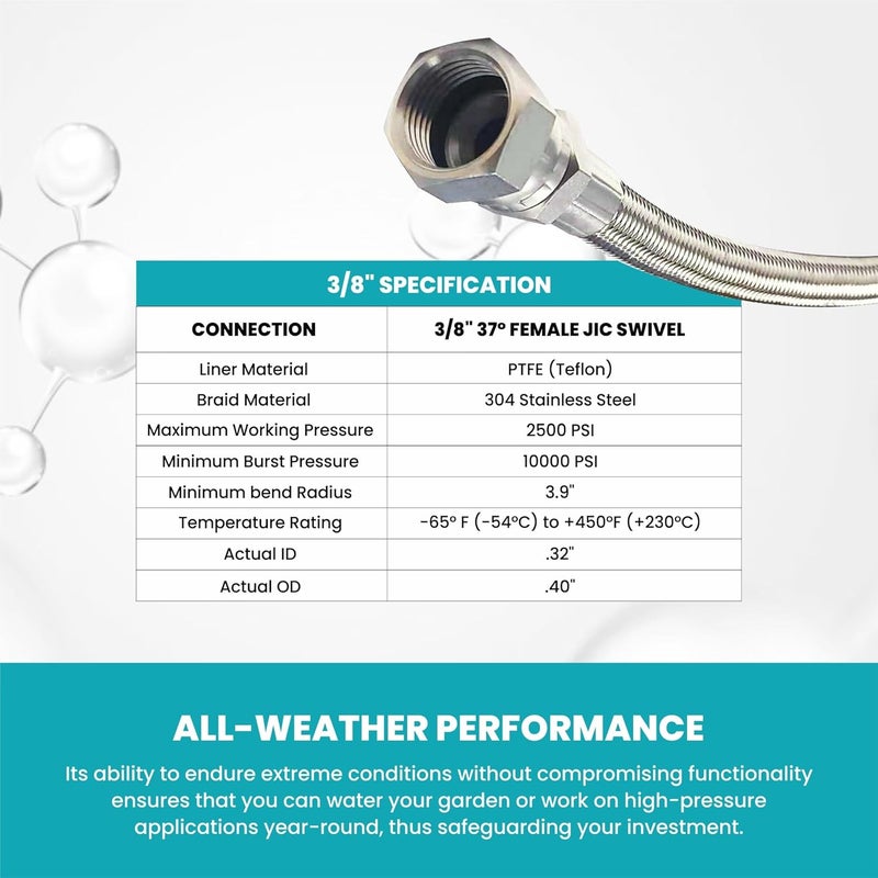 USA LAB 1/4" 37° JIC Stainless Steel Hose 12", 24", 36", 48", 60", 72", 96", 144" - USAlab - Image 5